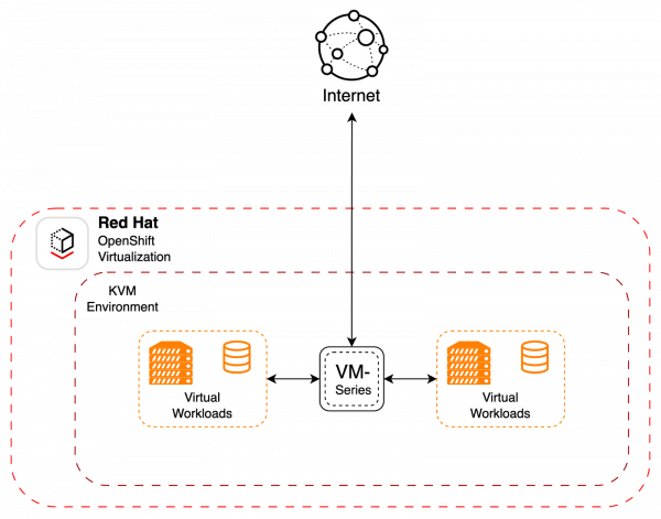 Diagram depicting virtualization protection design.
