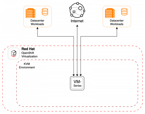 Diagram depicting data center protection design.