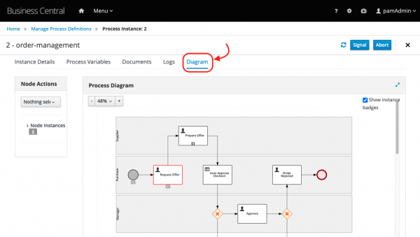 A new process instance will start. In order to visualize the current status, click Diagram. 