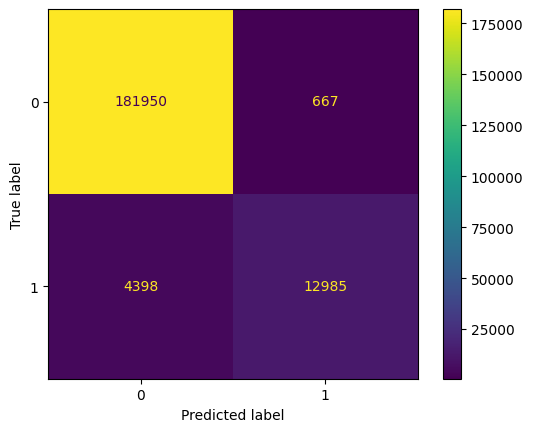 Predicated lebel