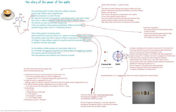 Breakdown of the coffee example with more explanations