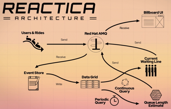 reactica architecture image