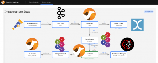 Red Hat Application Foundations AI Quickstart
