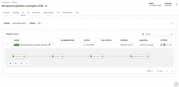 RHDH CI tab showing a PipelineRun with task details and status