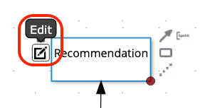 Edit option circled on Recommendation decision node