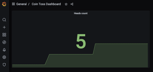 A Grafana graph created to show the number of coins tossed.