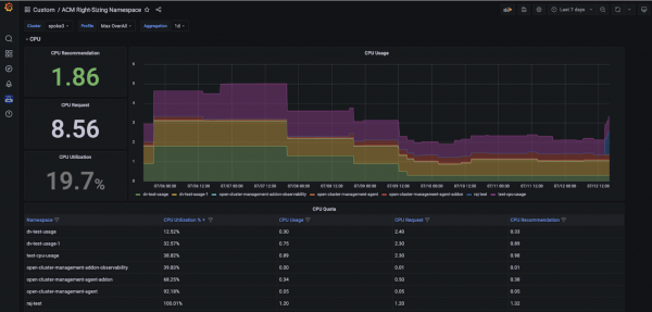 New Right Sizing capabilities in Grafana - RHACM Console > CPU.