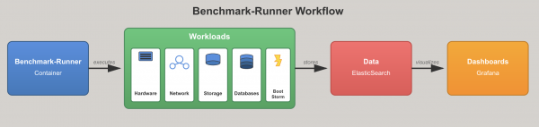benchmark-runner workflow1