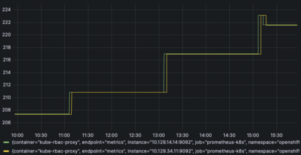 Prometheus storage growth during VM deployment phases