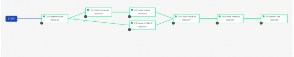 Figure 5: Final workflow visualizer nodes