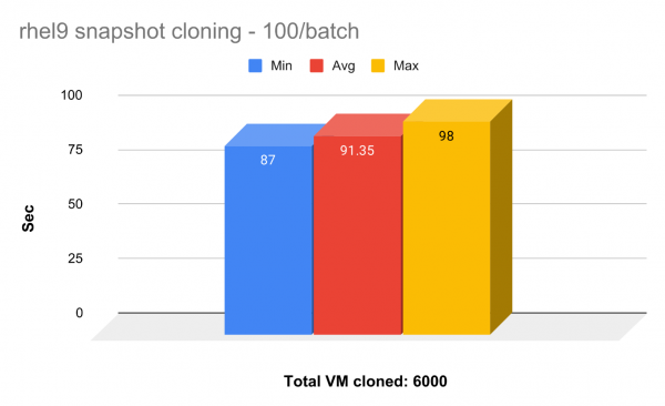 snapshot clone