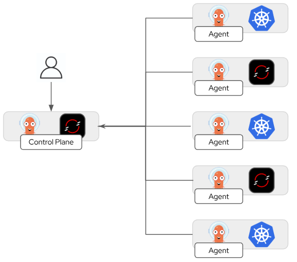 Argo CD Agent Architecture