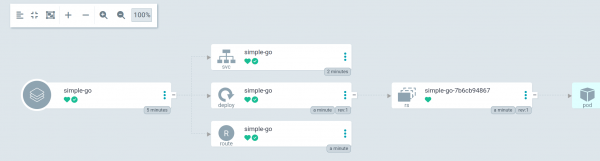 ArgoCD application status