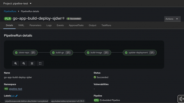 Successful PipelineRun