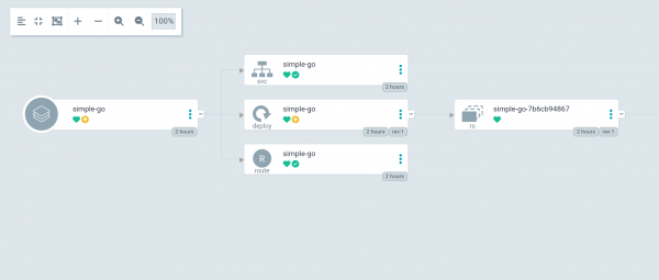 OutOfSync Application Status