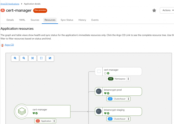 OpenShift Console Argo CD Apps Resource List