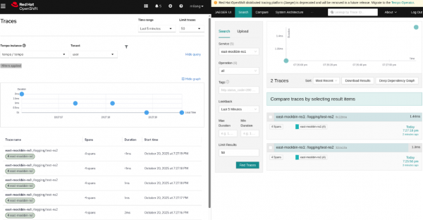 A screenshot of the Red Hat OpenShift console displaying downsampling using Tempo and Jaeger.
