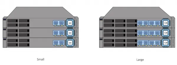 Environment overview of small and large clusters.