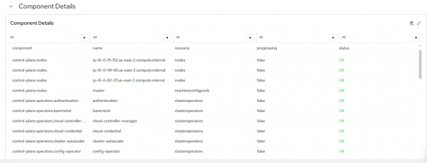 second table with all the child components overview