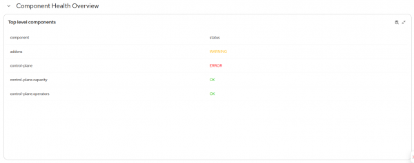 top level table with componenth health overview