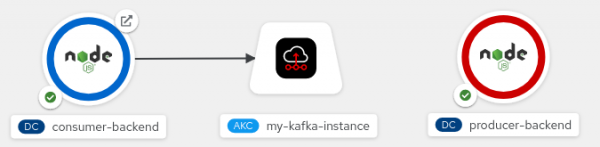 A solid arrow indicates a connection between the backend application and the Kafka instance.