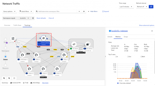 The Topology view shows a gateway icon.