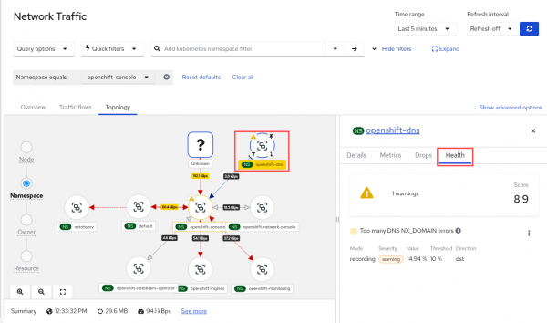 The Topology view shows the health violation in the namespace scope.