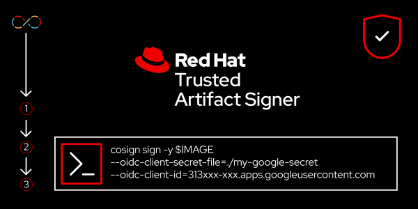 Trusted artifact learning path feature image
