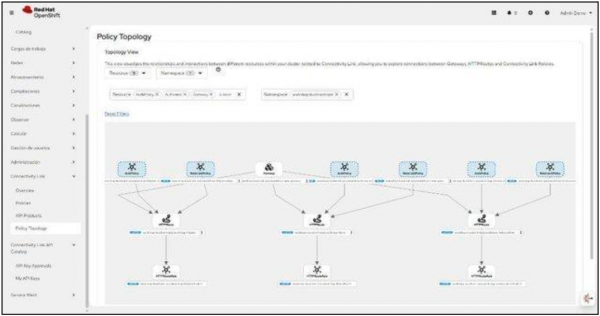 Policy Topology: workshop-apis Gateway, HTTPRoute workshop-restcountries, AuthPolicy, and RateLimitPolicy linked together.