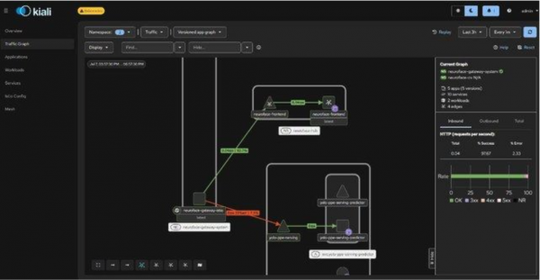 Flow chart from HTTPRoute CORS through AuthPolicy OPTIONS exemption to EnvoyFilter Lua and a backend API fix.