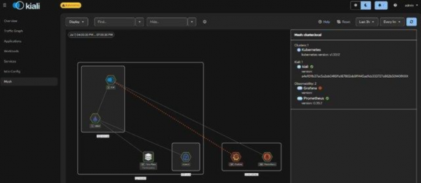 Service mesh Overview with Istio Config EnvoyFilters and Gateway topology to CV and hub back ends.