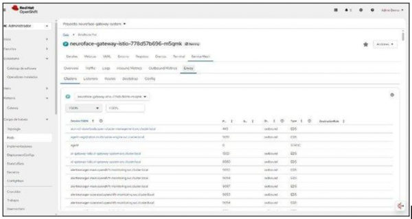 Kiali istio-proxy JSON logs showing auth_client_id on authenticated requests.