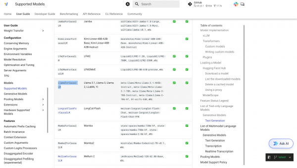 vLLM Supported Models Matrix