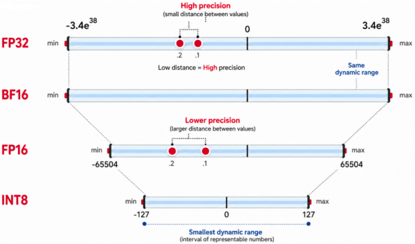 Diagram showing the quantization process.