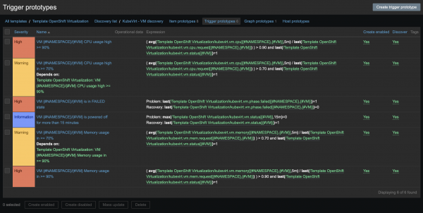 The Zabbix interface displays a list of trigger prototypes for virtual machines.