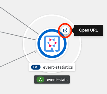 Open the event statistics UI via the Open URL icon in OpenShift's Topology view.