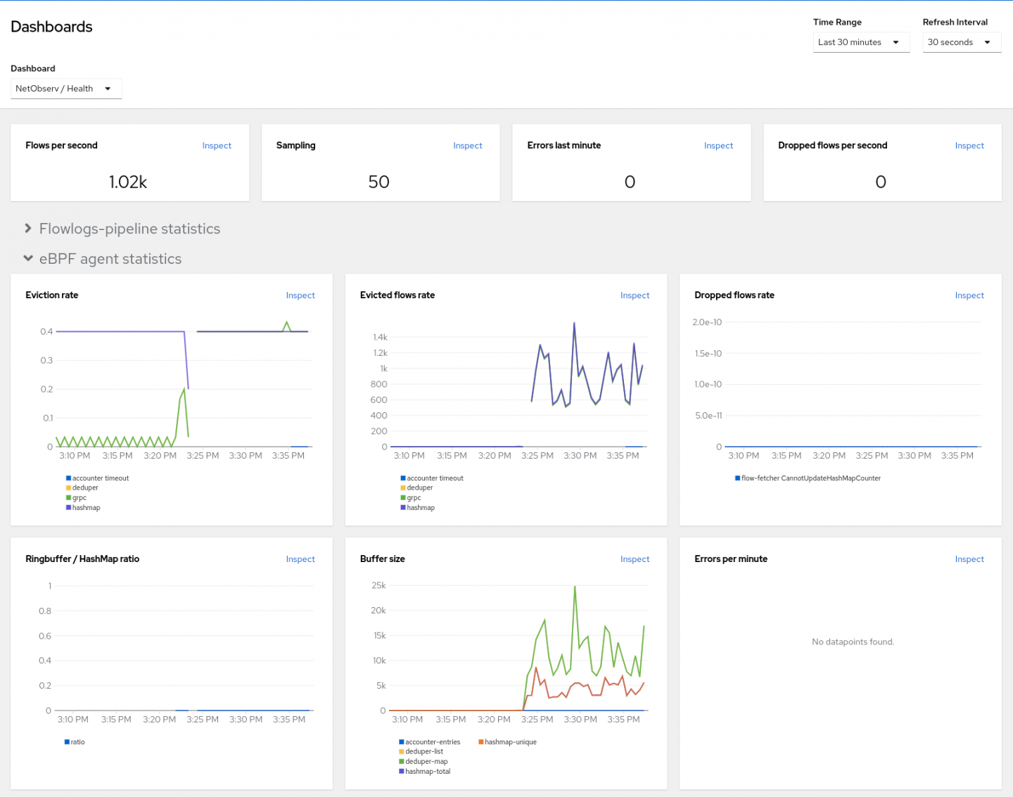 A view of the page displaying eBPF statistics in the form of line graphs.