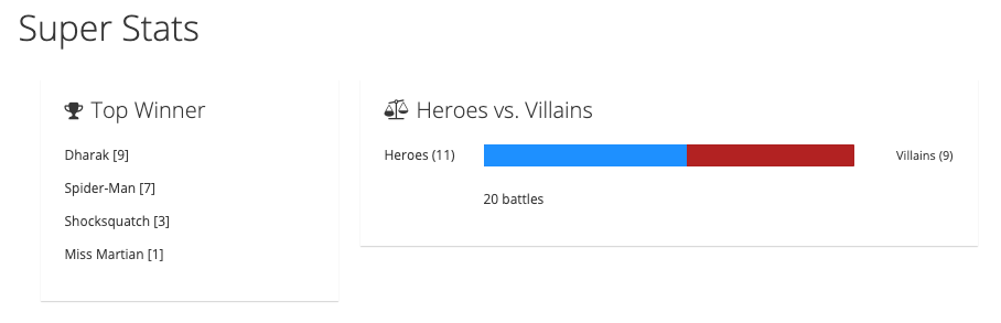 event-statistics UI after a few battles.