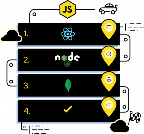 Node.js is easy to install and work with in the Developer Sandbox