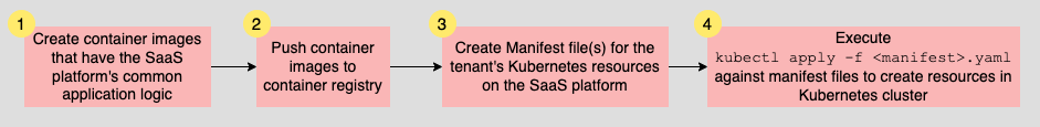 Manual deployment supports multiple tenants, running a kubectl apply command for us.