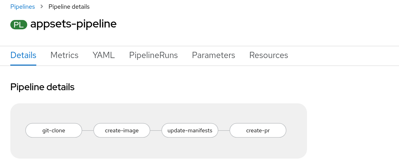 A pipeline can create a build for each pull request.