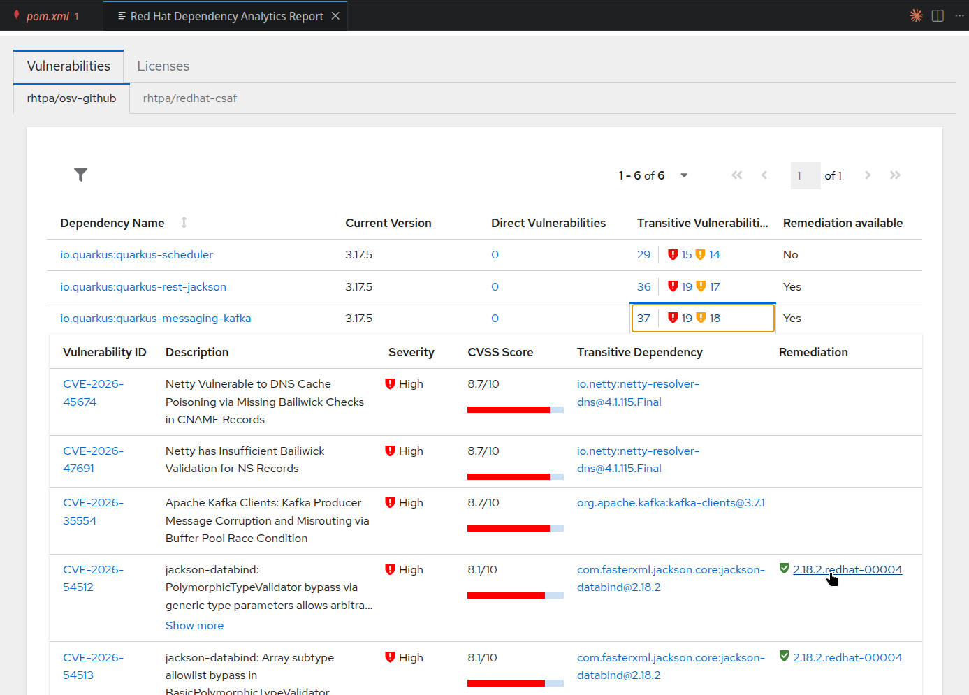 Red Hat Dependency Analytics screen showing dependency vulnerabilities