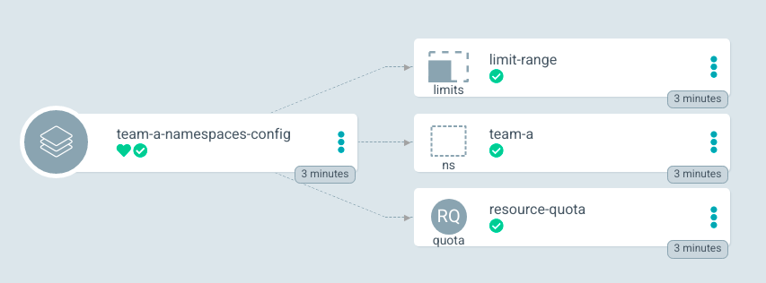 The Topology view of the OpenShift console shows the Team A application created by Helm.