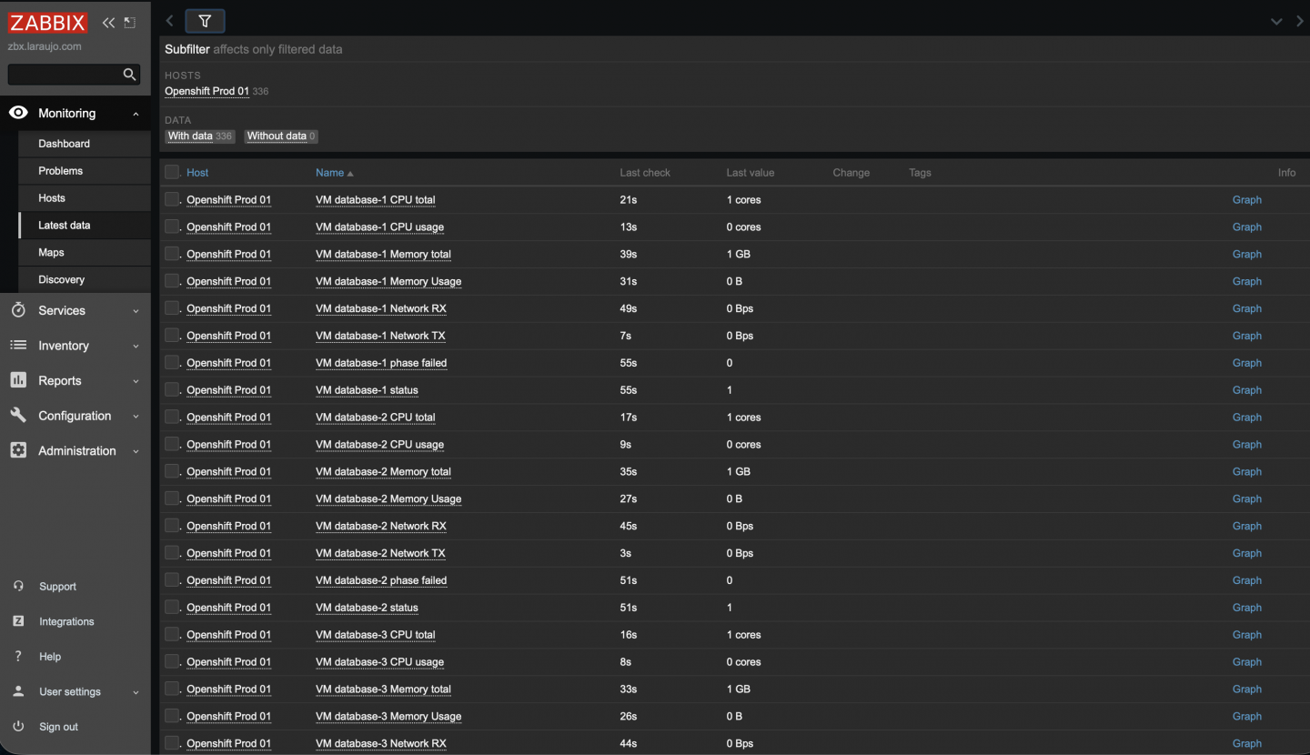 The Zabbix monitoring interface shows the latest data for multiple VMs.