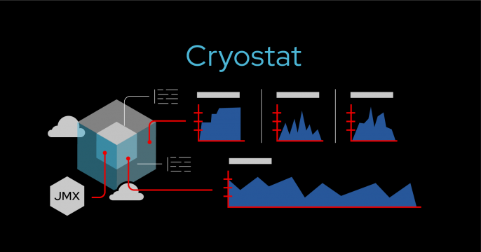 Featured image for Cryostat (was ContainerJFR) topics.