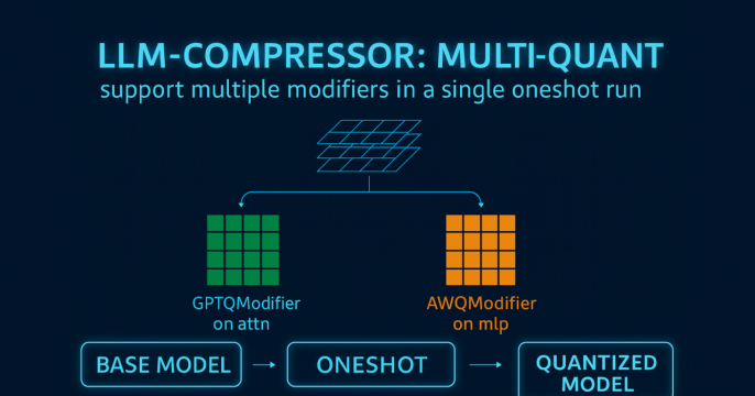 Featured image for LLM Compressor
