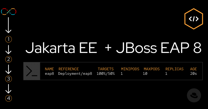 JBoss_EAP8_learning path feature_image