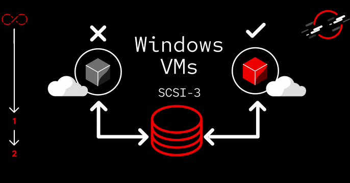 OSVirt_SCSI3_featured_image