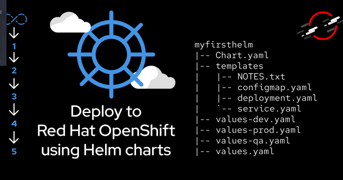 Helm Charts featured image