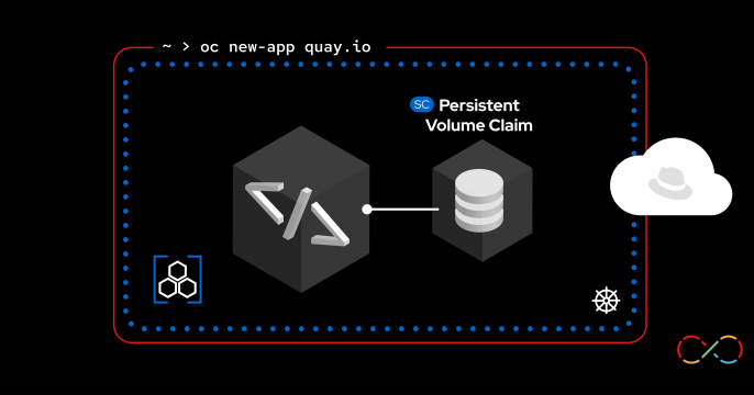 PVC claim learning path feature image